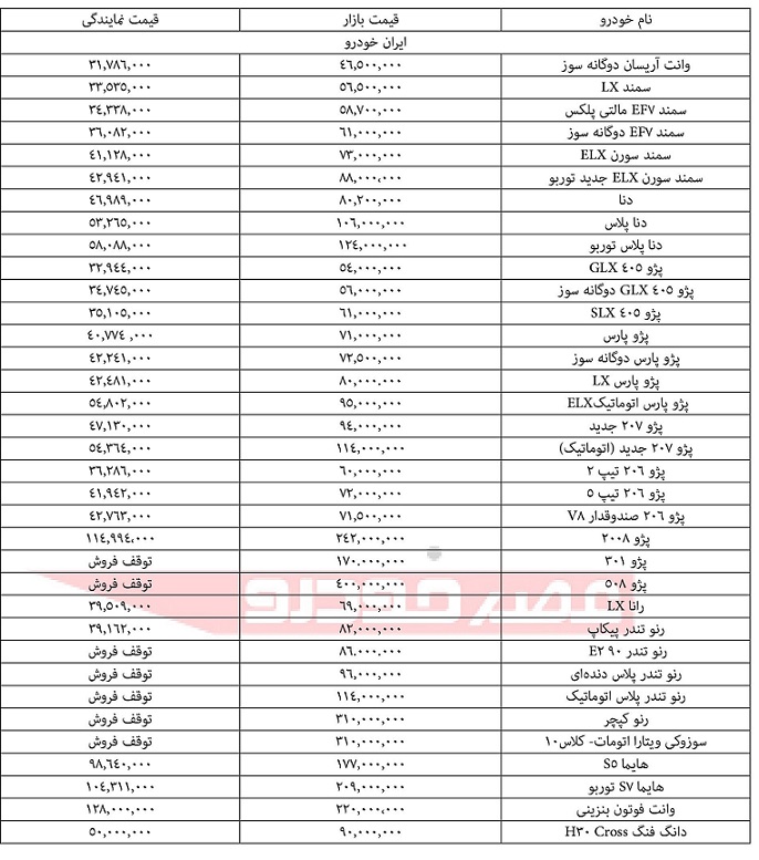 جدیدترین قیمت خودرو در بازار امروز/ دنا پلاس 124 میلیون تومان + جدول