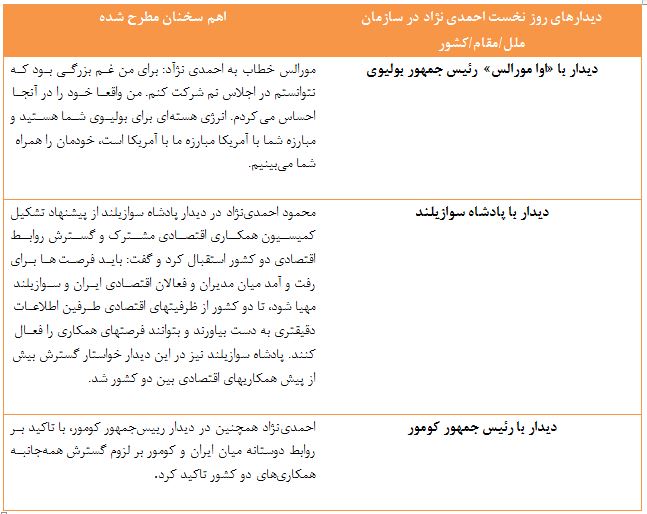 مقایسه متن گفت‌وگوهای روحانی و احمدی نژاد در سفر به سازمان ملل/