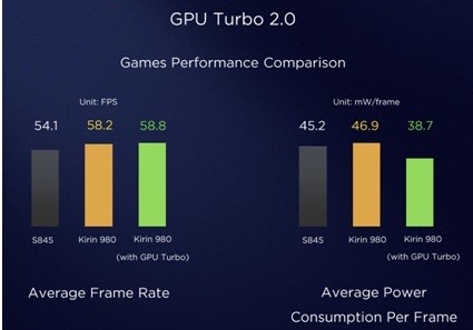 هوآوی جدیدترین اطلاعات درباره رابط کاربری EMUI 9.0 را منتشر کرد/ سرعت بالاتر، تجربه کاربری روان‌تر