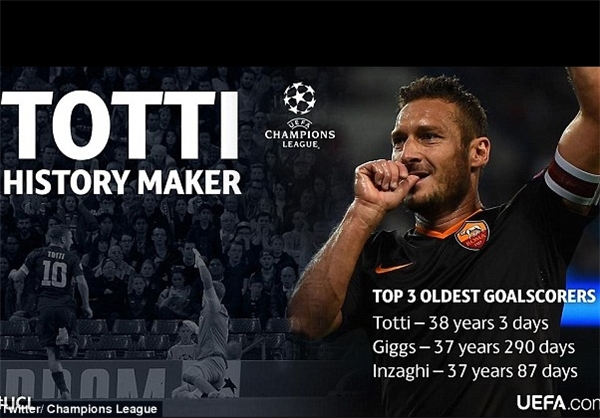 ال‌کاپیتانو رکوردزنی کرد+عکس