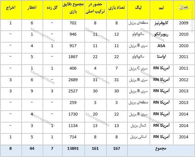 هندوانه‌های دربسته