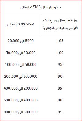 پیامک هایی با رایحه کلاهبرداری