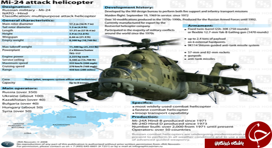 انهدام مواضع داعش در 