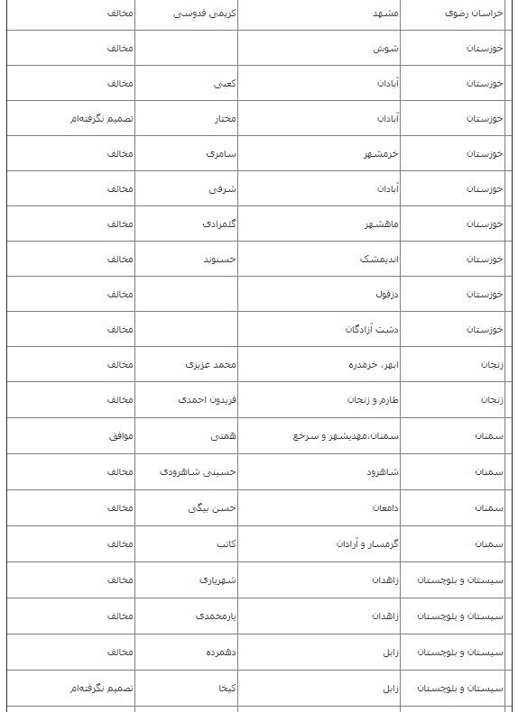 Ù…ÙˆØ§ÙÙ‚Ø§Ù† Ùˆ Ù…Ø®Ø§Ù„ÙØ§Ù† FATF Ú†Ù‡ Ú©Ø³Ø§Ù†ÛŒ Ù‡Ø³ØªÙ†Ø¯ØŸ