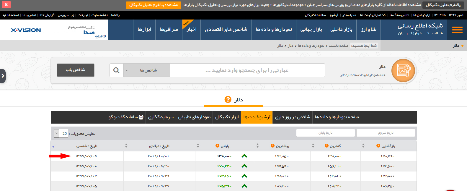 چه سایتهایی اقدام به قیمت سازی ارز کردند؟