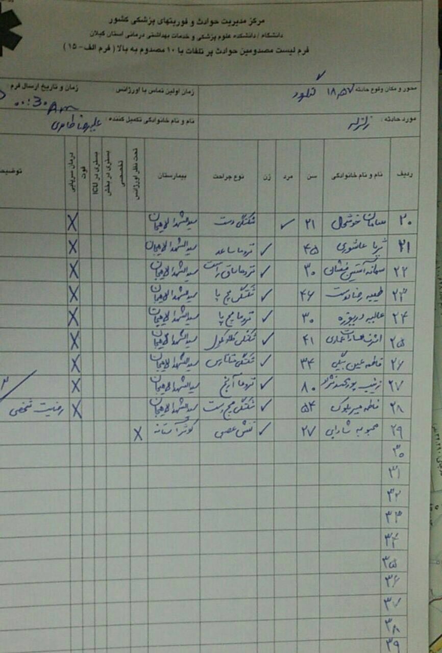 ۲۹ مصدوم در زلزله ۴.۸ ریشتری گیلان/ اسامی مصدومان