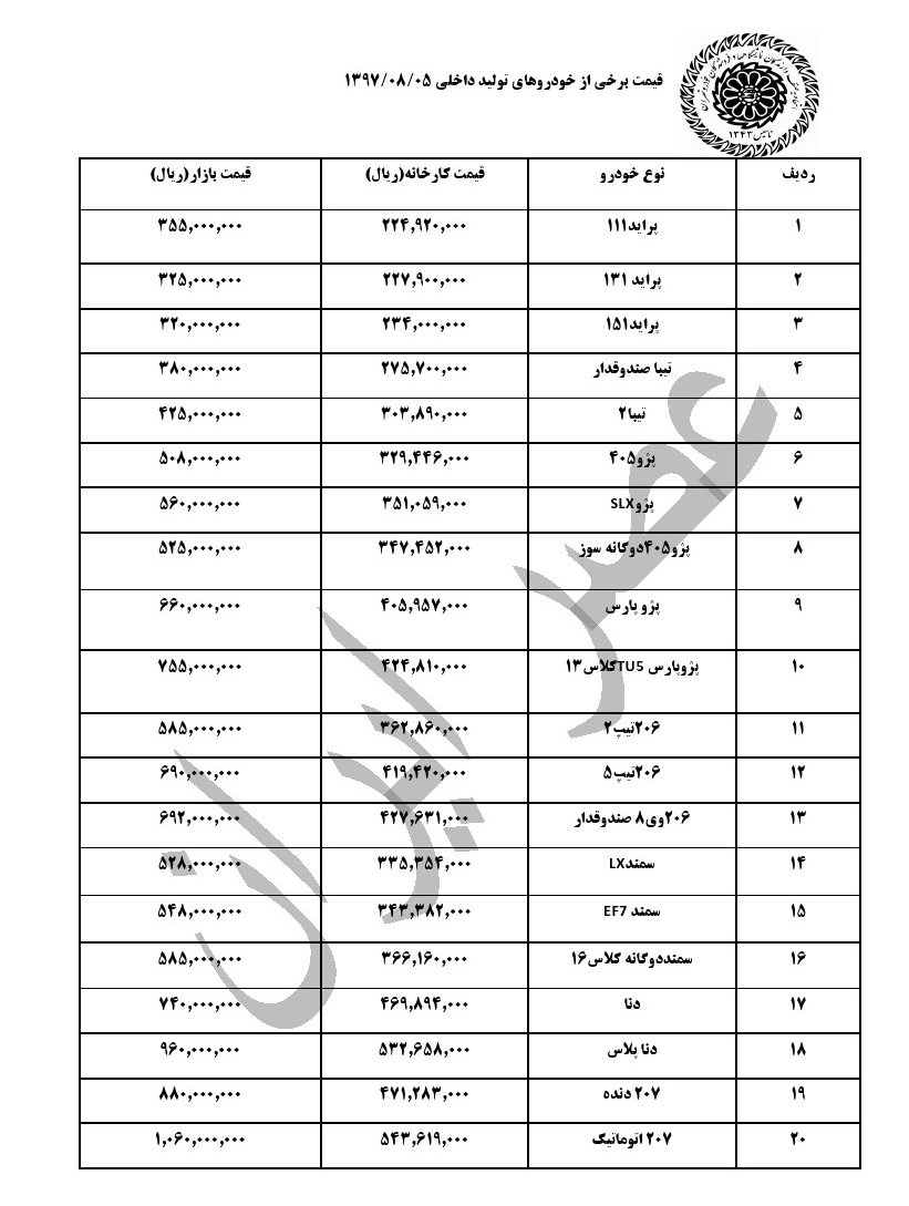 قیمت خودرو‌های داخلی در بازار امروز/ دنا پلاس 96 میلیون + جدول