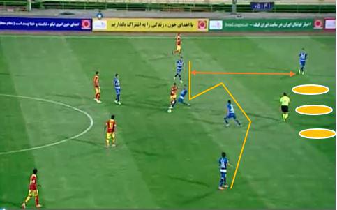 آنالیز تصویری دیدار استقلال – نفت