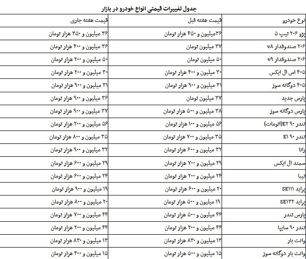 نرخ خودروهای داخلی
