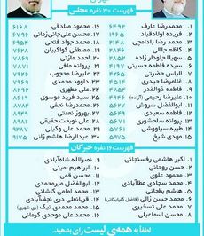 ترانه علیدوستی، بازیگر مشهور سینما و تلویزیون نیز در صفحه اینستاگران خود نوشت: لیست ائتلاف فراگیر اصلاح‌طلبان برای انتخابات مجلس و خبرگان. کسانی که عقیده به رای دادن به این ائتلاف دارند با به اشتراک گذاشتن این فهرست در شبکه‌های اجتماعی و کانال‌های تلگرام به اطلاع‌رسانی کمک کنند. تا ۷ اسفند پنج روز فرصت باقیست