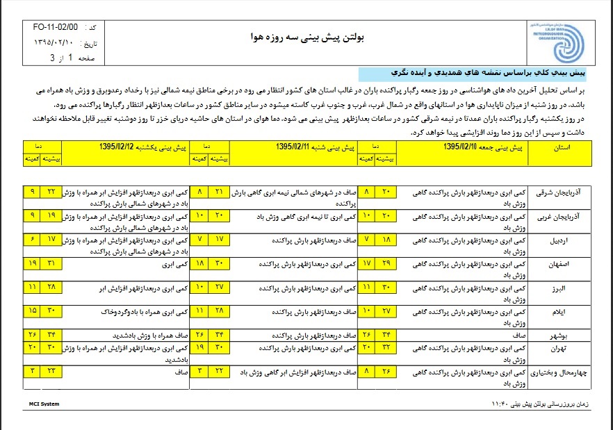 رگبار پراکنده در نیمه شرقی/منتظر افزایش دمای هوا باشید