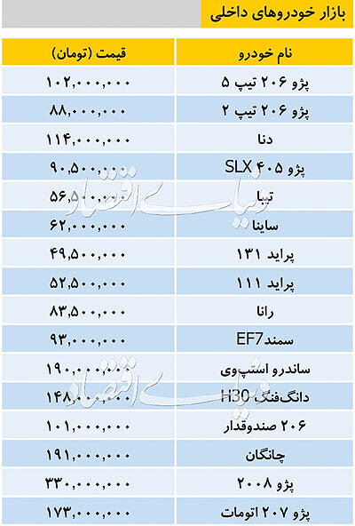 قیمت خودروهای داخلی/ ساینا ۶۲ میلیون تومانی شد! + جدول