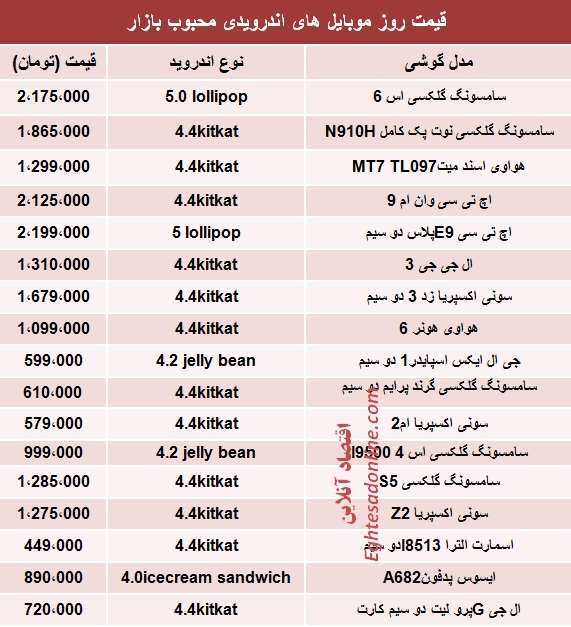 موبایل‌های اندرویدی پرطرفدار در تهران؟ +قیمت