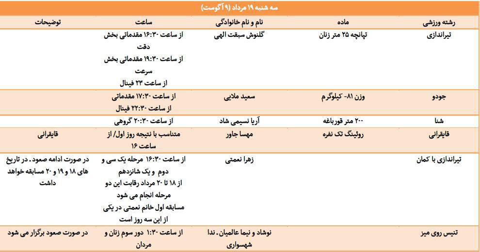 برنامه امروز مسابقات ورزشکاران ایران در المپیک/ عکس