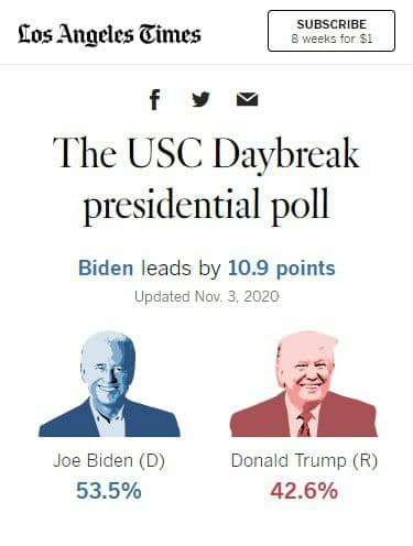 آمادگی گارد ملی آمریکا برای مقابله با شورش‌های احتمالی/ پیشگویان اسراییلی: ترامپ پیروز خواهد شد/ آمار نهایی آرای «پیش از موعد» انتخابات آمریکا: ۹۸ میلیون رای/ اگر این نظرسنجی درست باشد، کار ترامپ تمام است