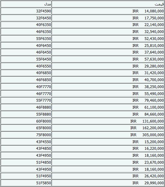 جدیدترین قیمت‌های تلویزیون در بازار+جدول