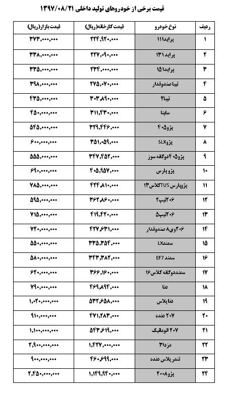 قیمت خودرو امروز در بازار/ پژو۲۰۶ صندوق‌دار ۷۲ میلیون تومان + جدول