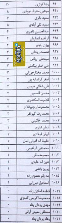 افرادی که کمترین آرای انتخابات مجلس را کسب کردند (+عکس)