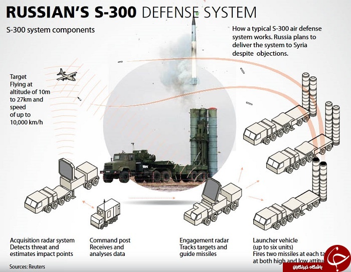 چرا اسرائیل از 