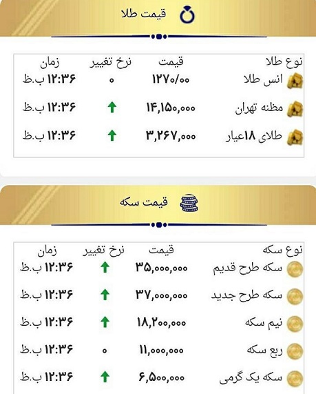 طلا باز هم گران شد/ قیمت سکه صعود کرد + جدول