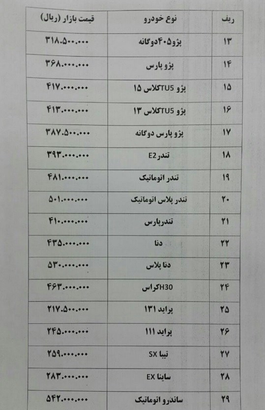 پراید ۷۰۰ هزار تومان در بازار گران شد/جدول قیمت ها