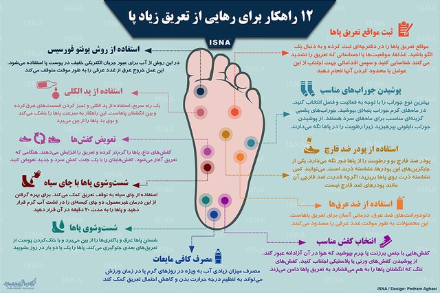 Û±Û² Ø±Ø§Ù‡Ú©Ø§Ø± Ø¨Ø±Ø§ÛŒ Ø±Ù‡Ø§ÛŒÛŒ Ø§Ø² ØªØ¹Ø±ÛŒÙ‚ Ø²ÛŒØ§Ø¯Ù Ù¾Ø§Ø§ÛŒÙ†ÙÙˆÚ¯Ø±Ø§ÙÛŒ /