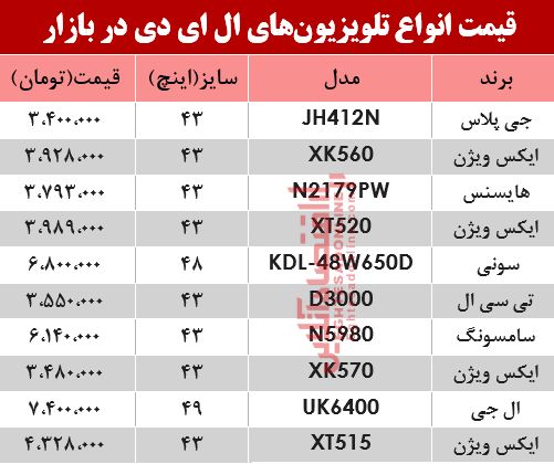 نرخ انواع تلویزیون‌‌LED در بازار؟ +جدول