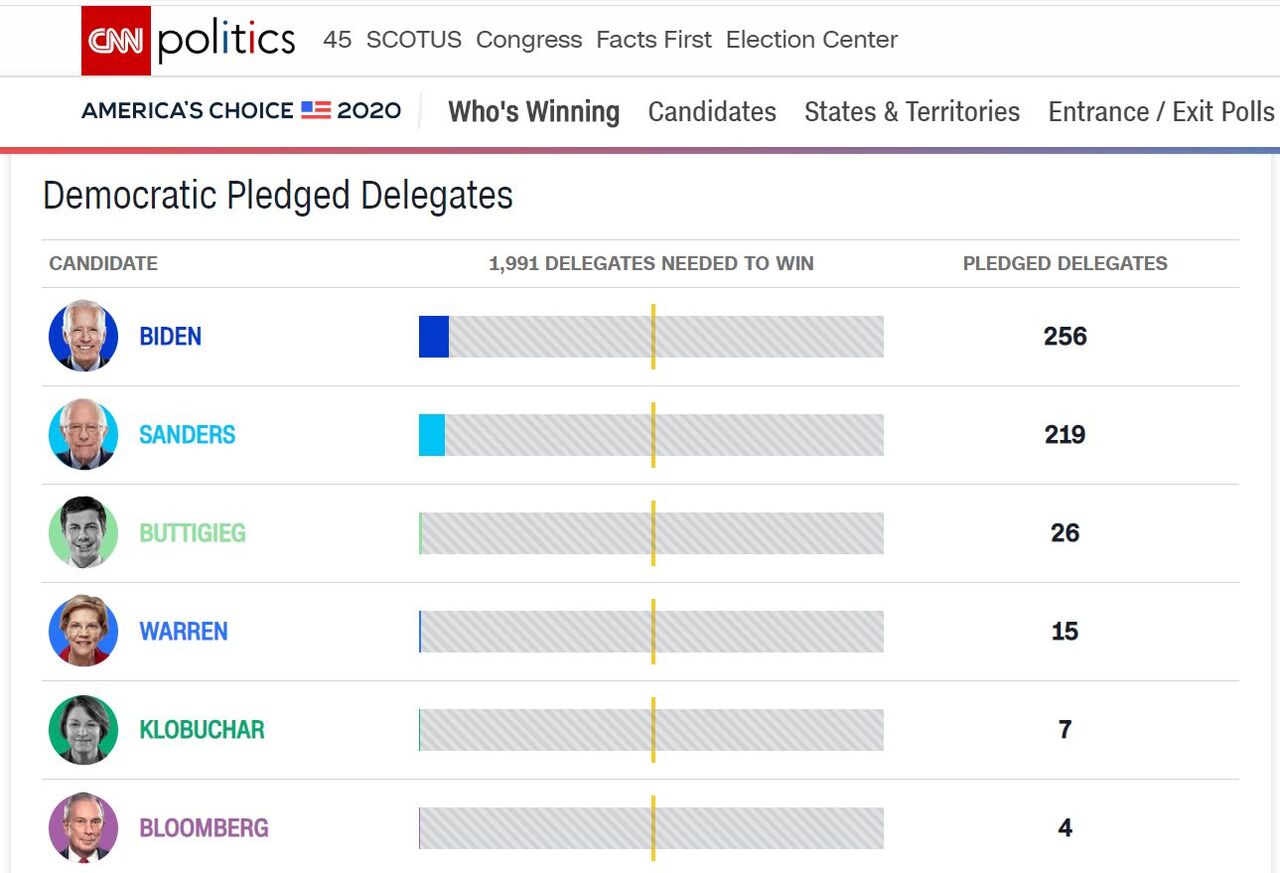 در سه‌شنبه بزرگ چه گذشت؟/ چه کسی رقیب ترامپ می‌شود؟