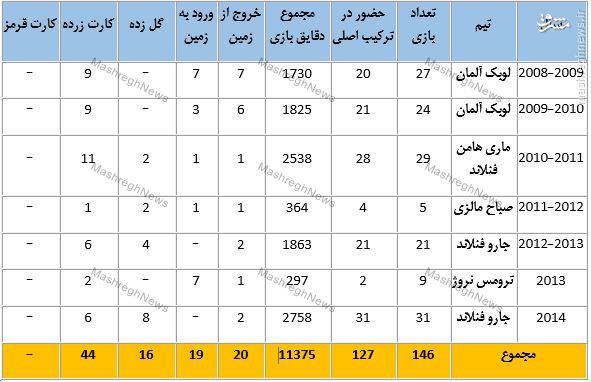 هندوانه‌های دربسته