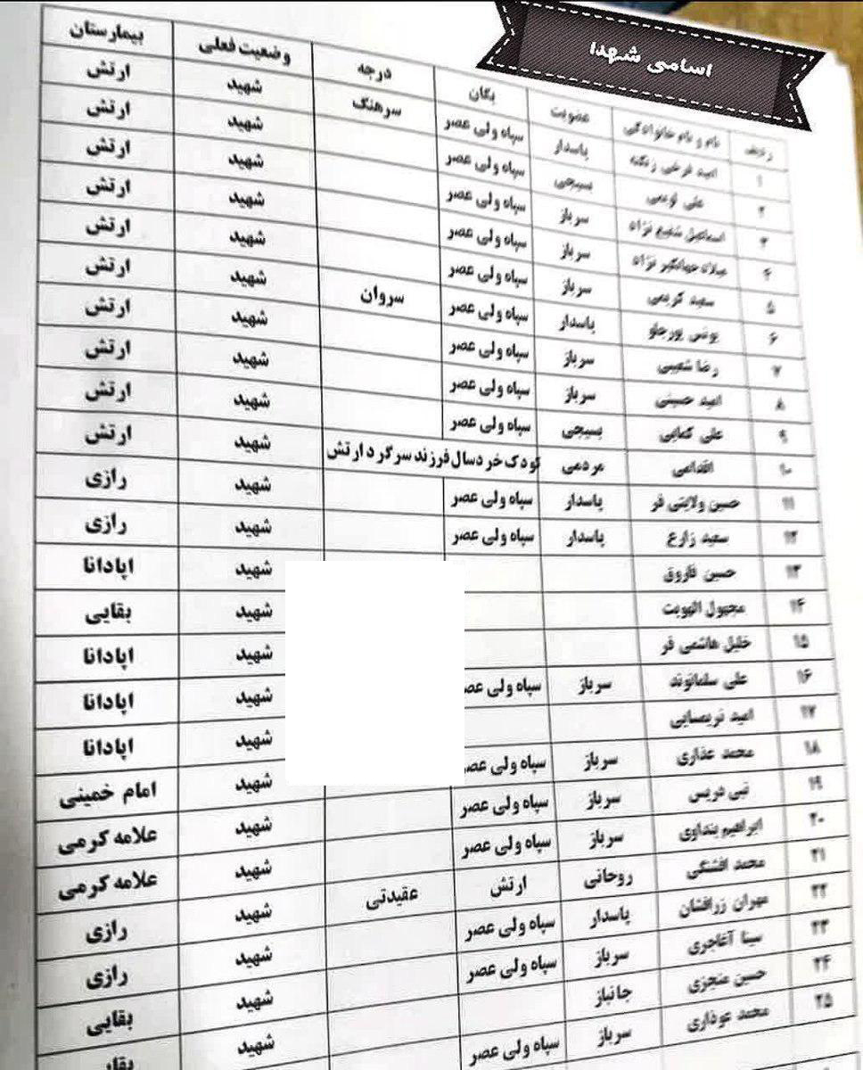 تازه‌ترین آمار حادثه تروریستی اهواز؛ ۲۵ شهید و ۶۰ مجروح